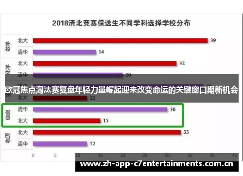 欧冠焦点淘汰赛复盘年轻力量崛起迎来改变命运的关键窗口期新机会